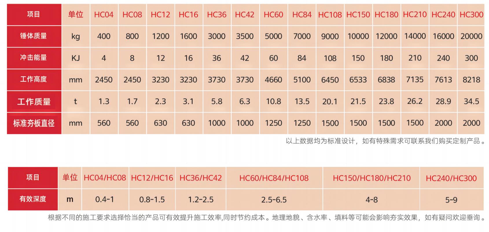 高速液壓夯實機(jī)型號 高速液壓夯實機(jī)型號